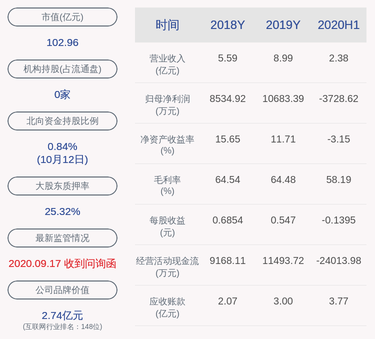 软件|博思软件：约2367万股限售股10月16日解禁，占比8.50%