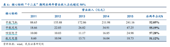 军工板块|涨停复盘 | 指数高位震荡，新能源汽车板块大放异彩