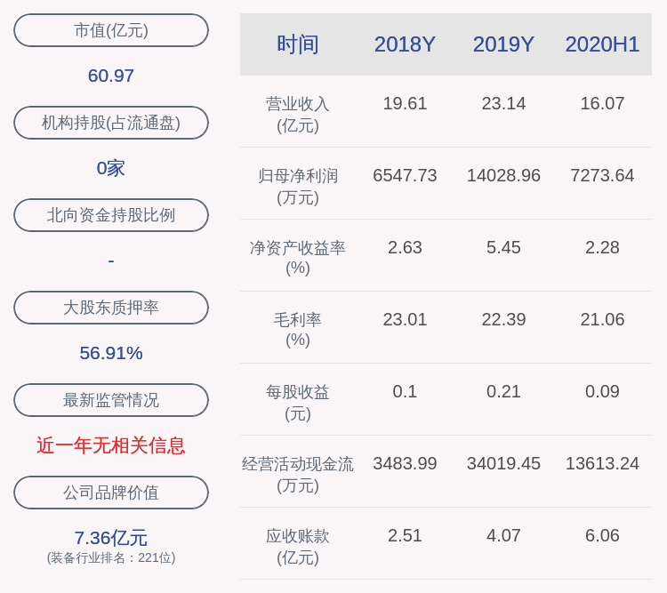 环保|润邦股份：预计2020年前三季度净利润为1.40亿元~1.60亿元，同比增长141.87%~176.42%