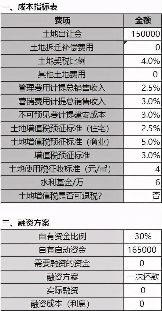 项目测算表怎么搭_老师怎么画(2)