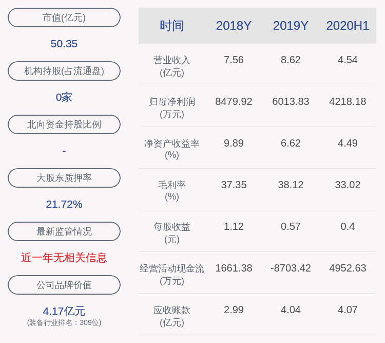 毕陆名|占比58.21%！金辰股份：约6158.25万股限售股10月19日解禁