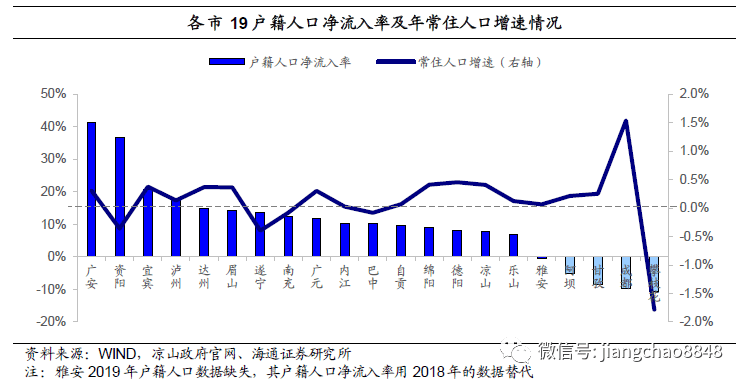 遂宁市常住人口_四川12县 市 区 常住人口超百万,遂宁常住人口是(2)