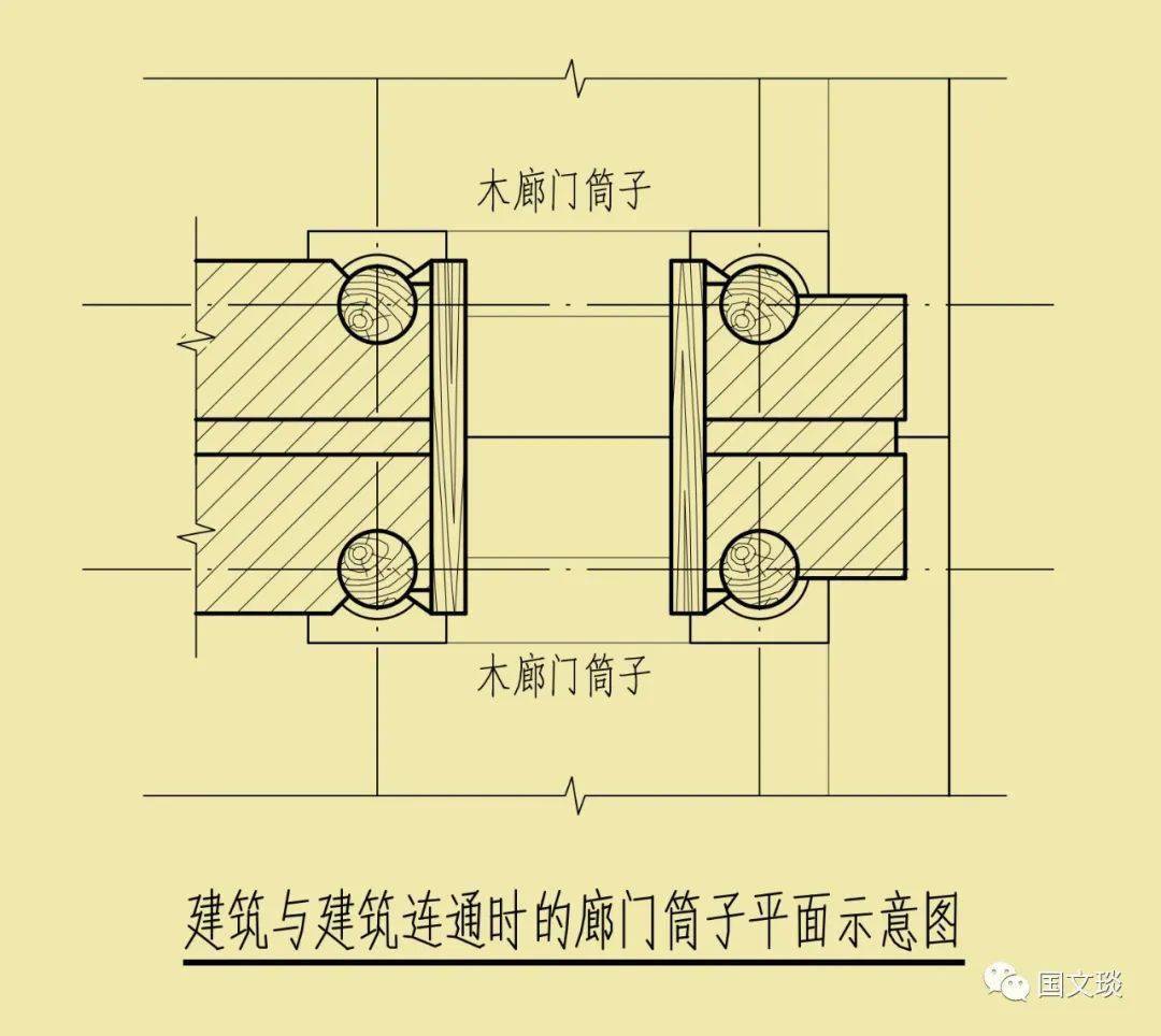 微观古建北京地区古建筑的廊门筒子的几种构造做法