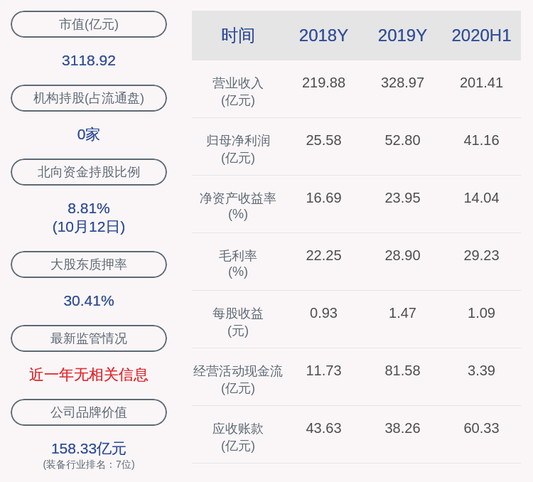 大股东|注意！隆基股份：大股东李春安拟减持不超过约3772万股