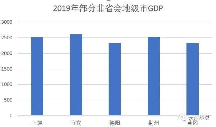 江西省2000年经济总量_2021年江西省地图