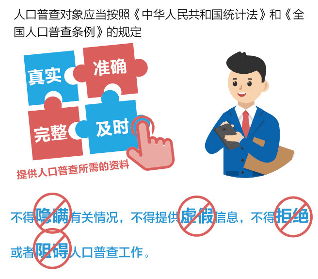 第七次人口普查员是什么意思_闭口是什么图片