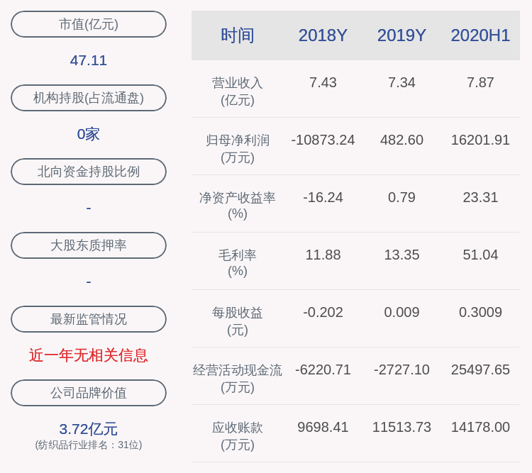 行业|预增！欣龙控股：预计2020年前三季度净利润2.04亿元~2.25亿元，同比增长1918%~2106%