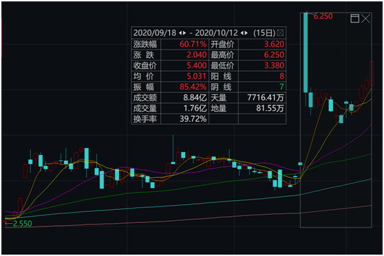 黄粱一梦|千亿券商合并告吹！27万股东黄粱一梦，曾被质疑内幕交易，还遭证监会核查…航母级券商还有戏吗？