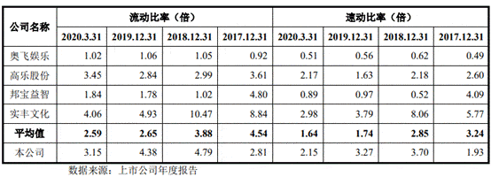 公司|佳奇科技员工数经销商数产品价齐降 业绩存货齐升存疑