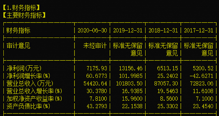 业绩|8.4亿再融资获批，三季报大幅预增，这家有机硅密封胶龙头20%涨停
