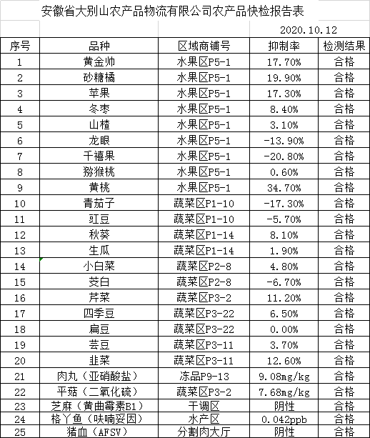 河南省2020前三季度g_河南省高考分数线2020(3)