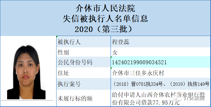 晋中又一批失信人员19人名单曝光!