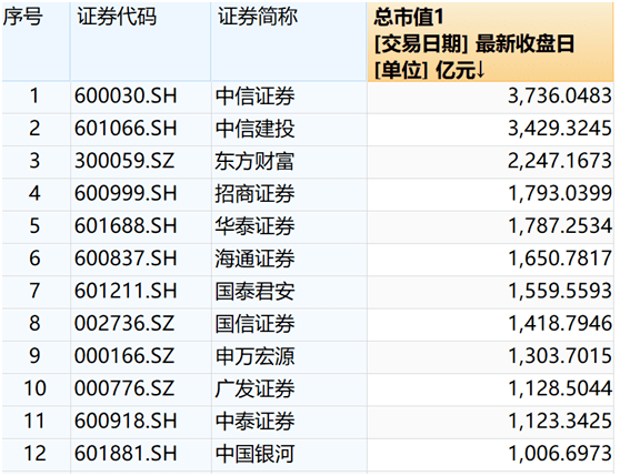 黄粱一梦|千亿券商合并告吹！27万股东黄粱一梦，曾被质疑内幕交易，还遭证监会核查…航母级券商还有戏吗？