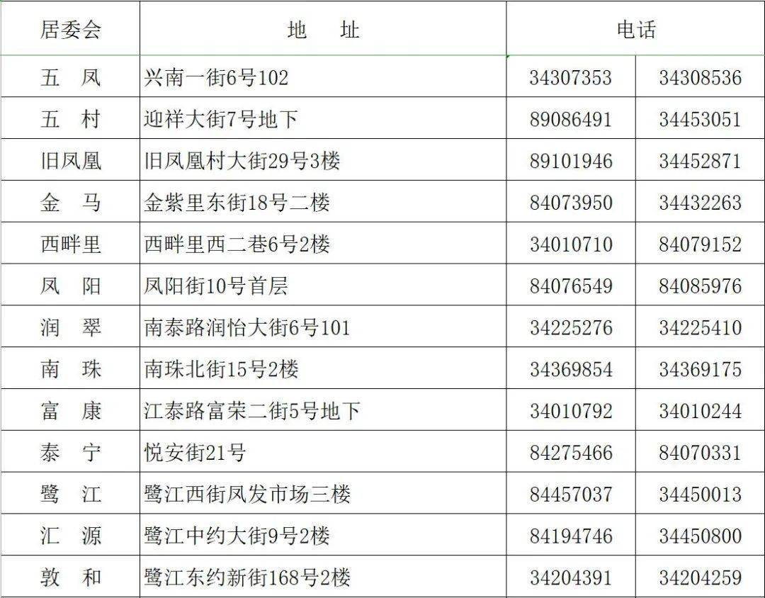 嵊州市第七次人口普查工资_第七次人口普查(3)