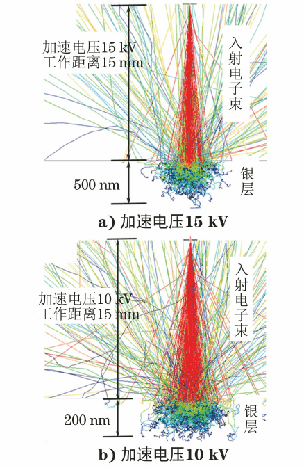 结果如图5所示;图5a)显示10kv的加速电压下,高能电子束没能击穿银层