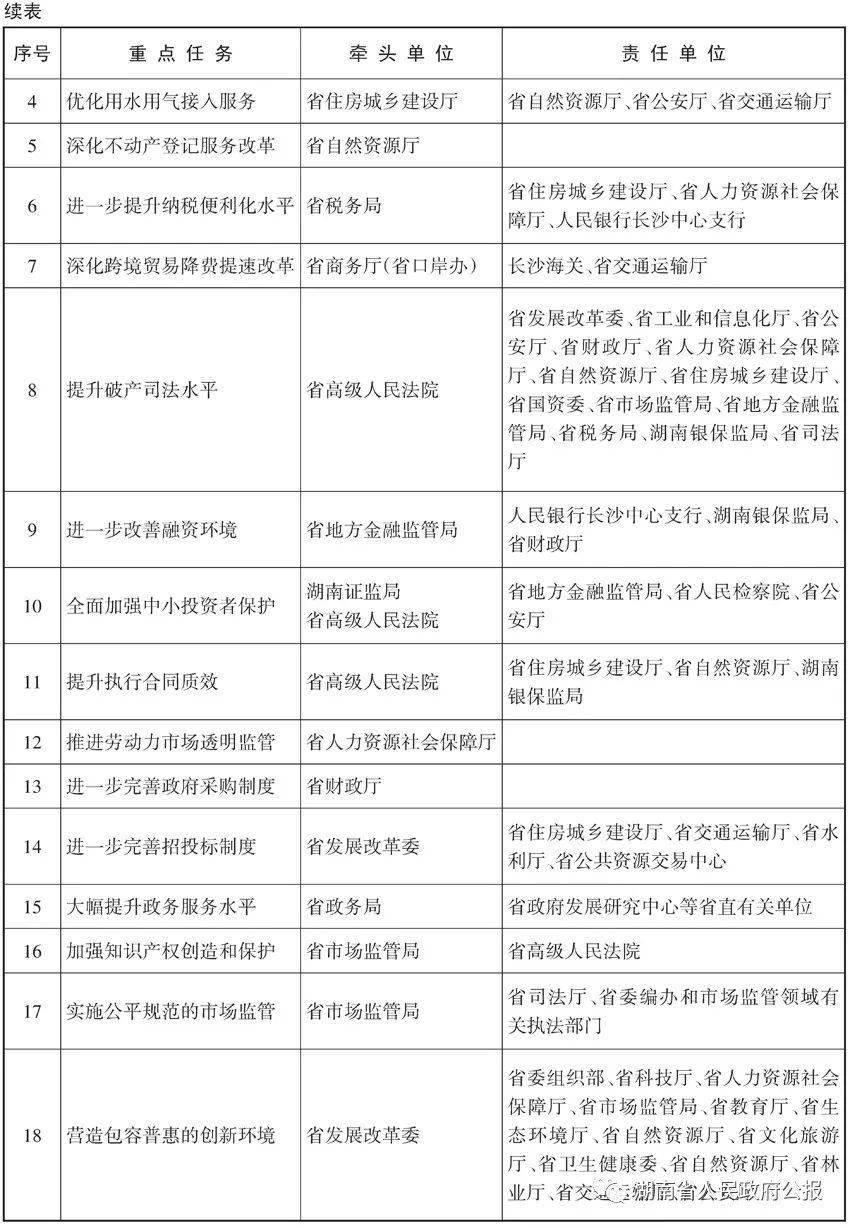 湖南省发展和改革委员会关于印发 关于深化对接 北上广 优化大环境行动的工作方案 的通知