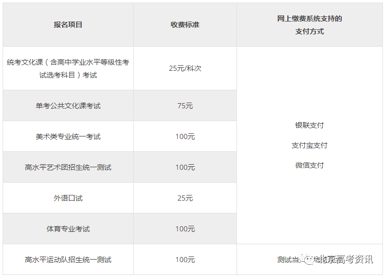 考生|你需要了解哪些信息？2021年北京高考报名即将启动