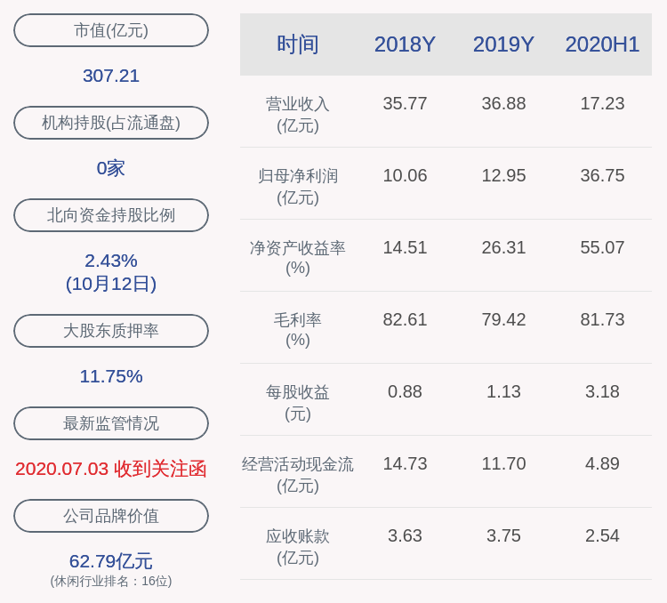 上市公司股东|昆仑万维：预计2020年前三季度净利润为39.80亿元~43.80亿元，同比增长320.94%~363.25%