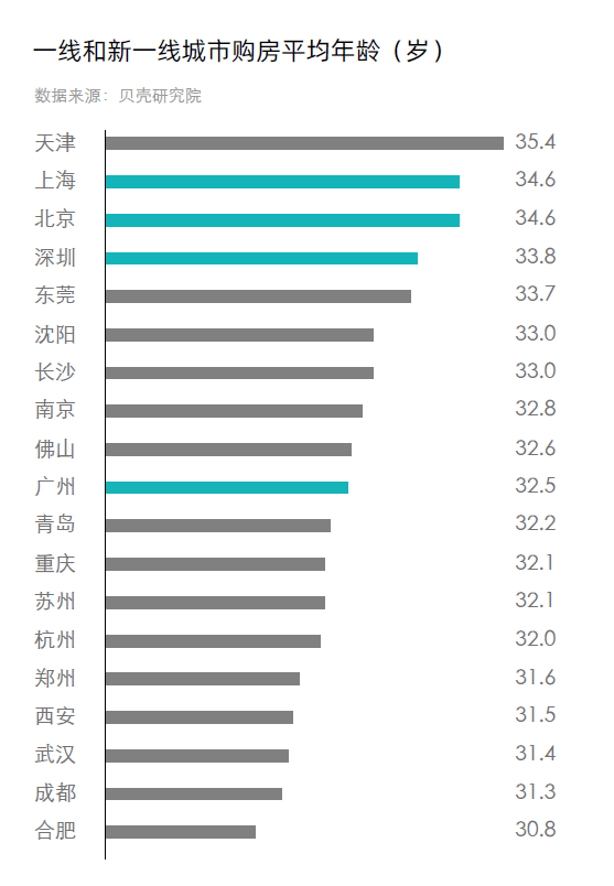 天津市适婚年龄人口比例_天津市人口分布图