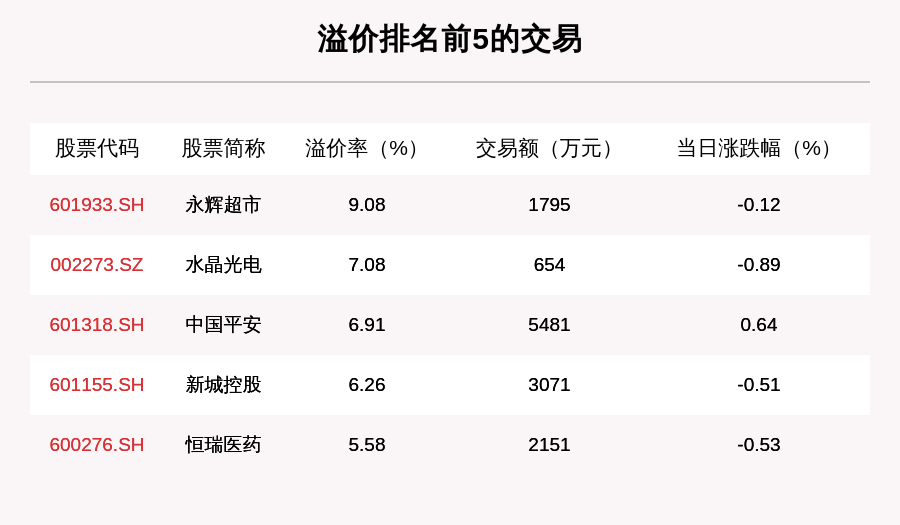 沪深两市|透视大宗交易：10月13日共成交120笔，壹网壹创、深信服成交超4亿元