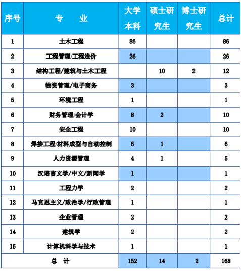 钢结构招聘_云南建投钢结构股份有限公司2021年社会招聘