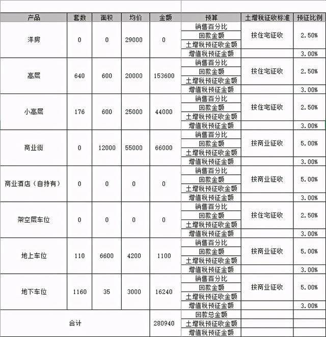 项目测算表怎么搭_老师怎么画(2)