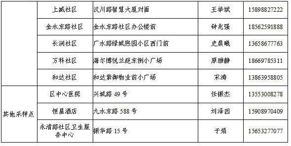 2020年李沧区GDP_李沧区2020年规划图