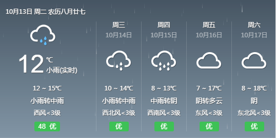 青岛人口核酸检测数_青岛核酸检测报告图片(3)