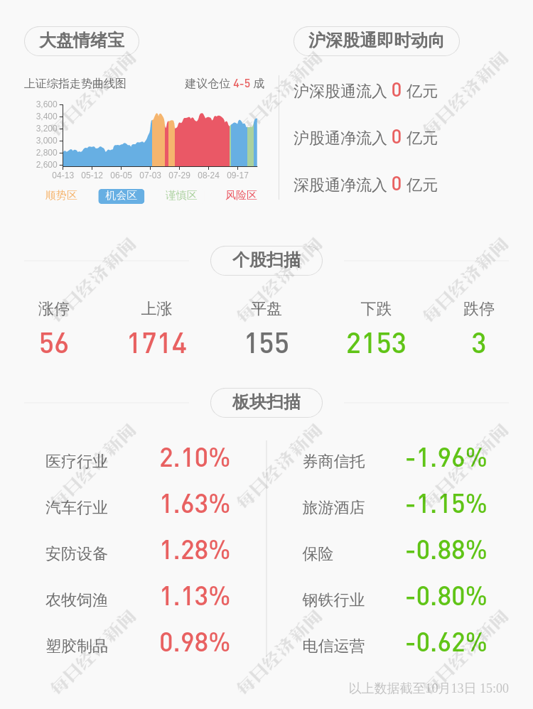 软件|博思软件：约2367万股限售股10月16日解禁，占比8.50%