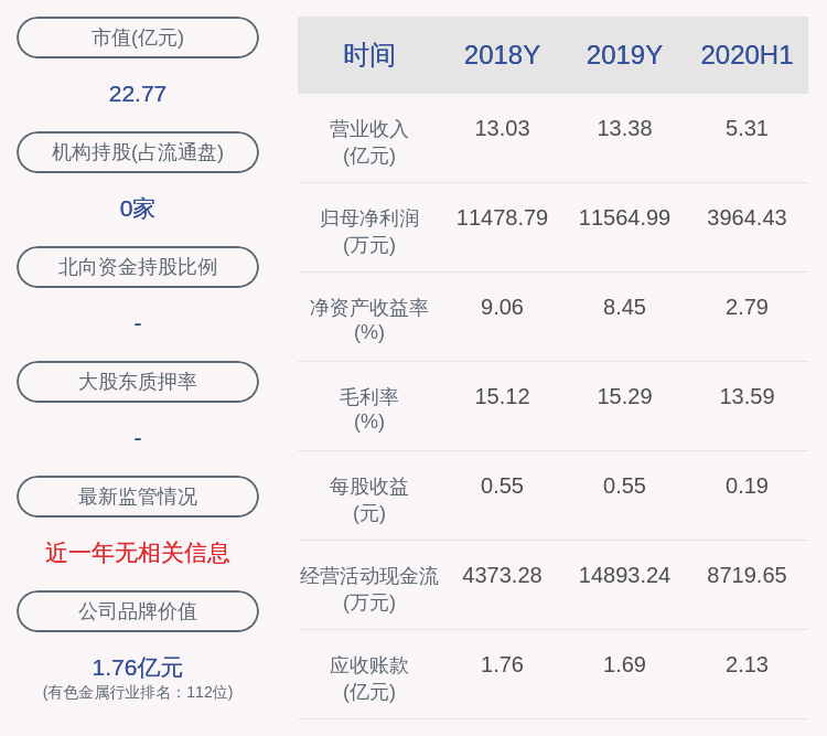 发布公告|丽岛新材：董事、监事、高级管理人员陈波计划减持不超约12万股