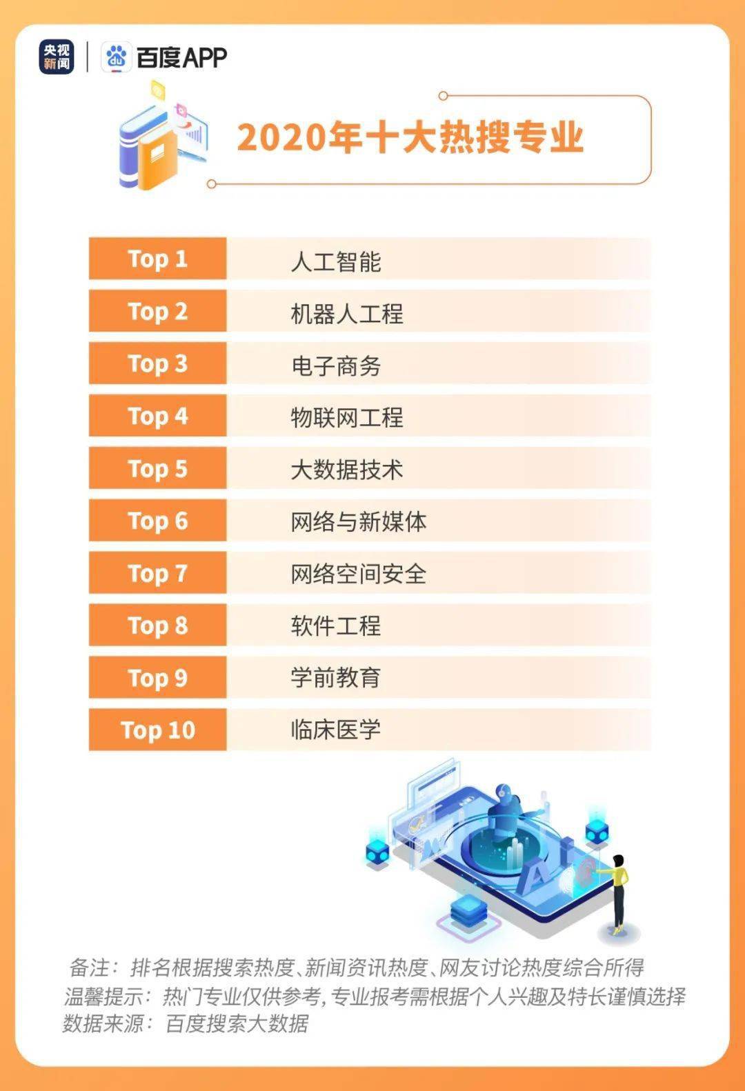 哪个省高考报名时间最晚 eba705a8ec2f425bbf7b3f3b2317a0db.jpeg