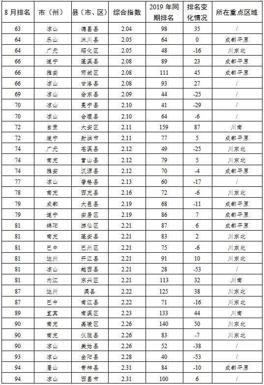 四川183个县gdp排名_四川大学排名