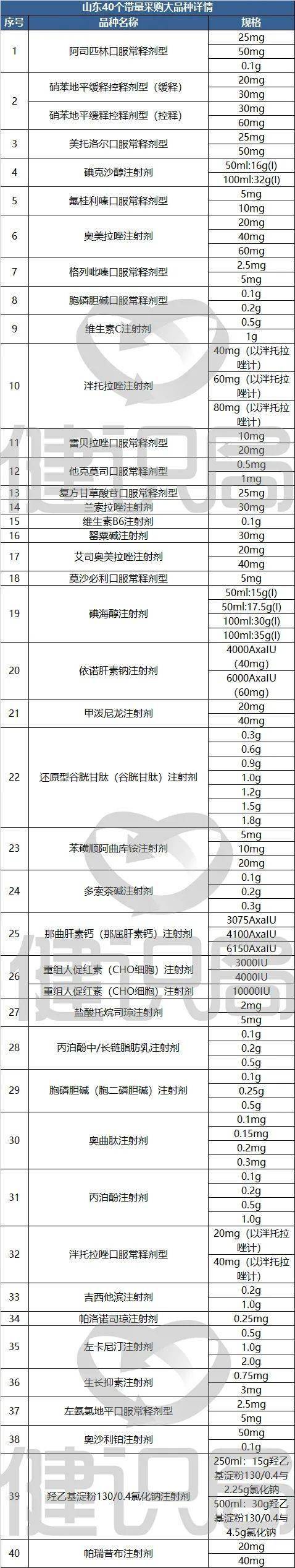 品种|带量采购再出“杀招”，独家品种的日子越来越难了