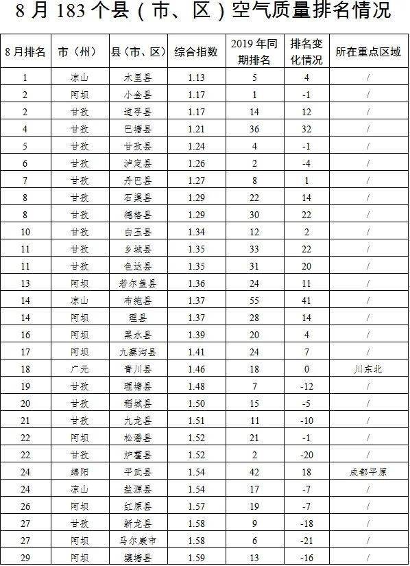 永州几个县城gdp排名_湖南永州GDP省内前八,跟安徽省各城市比较,可排名多少(3)