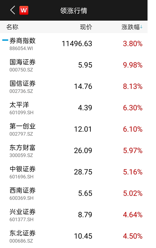 并购|两大利空！＂牛市旗手＂突然熄火，市值蒸发800亿…