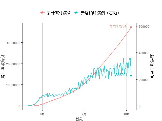 服务业|发达国家第二波疫情来袭，欧元区服务业再入收缩区间丨全球疫情与经济观察（10月12日）