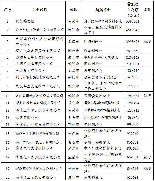 2020各省民营企业GDP_2020年各省gdp(2)