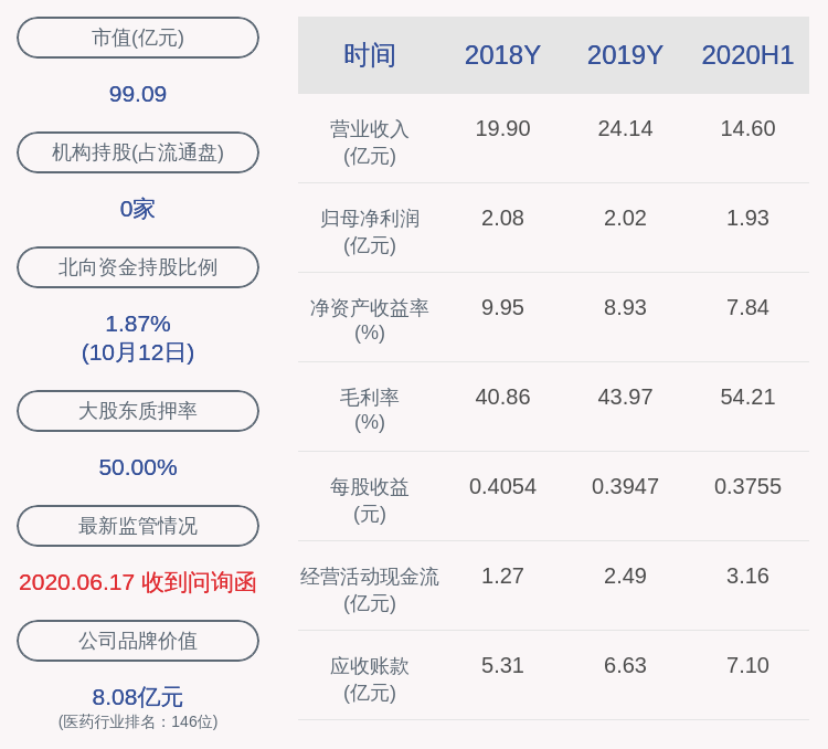 分子|预增！科华生物：预计2020年前三季度净利润3.54亿元~4.17亿元，同比增长70%~100%