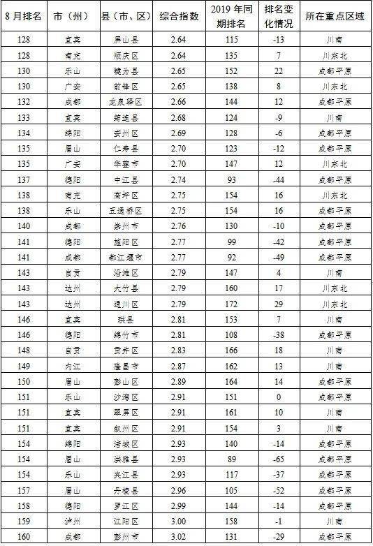 四川183个县gdp排名_四川大学排名