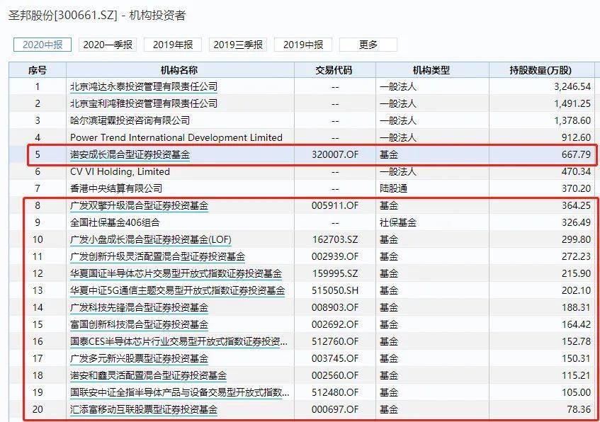 巨头|闪崩18%！500亿芯片巨头突然狂跌，20倍大牛股到底怎么了？