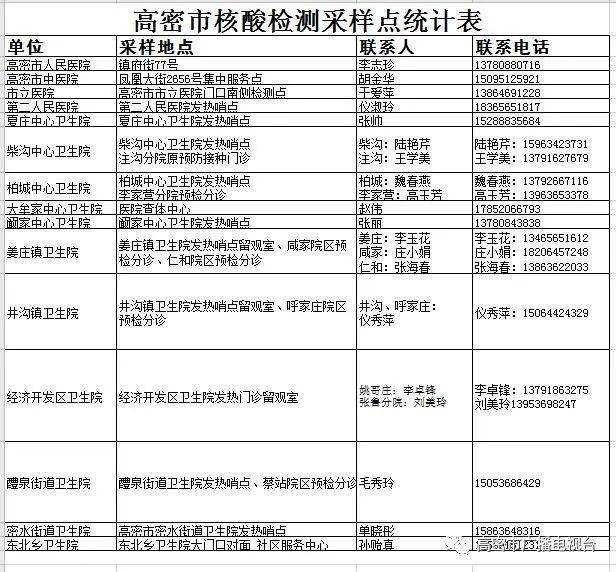 青岛人口核酸检测数_青岛核酸检测报告图片