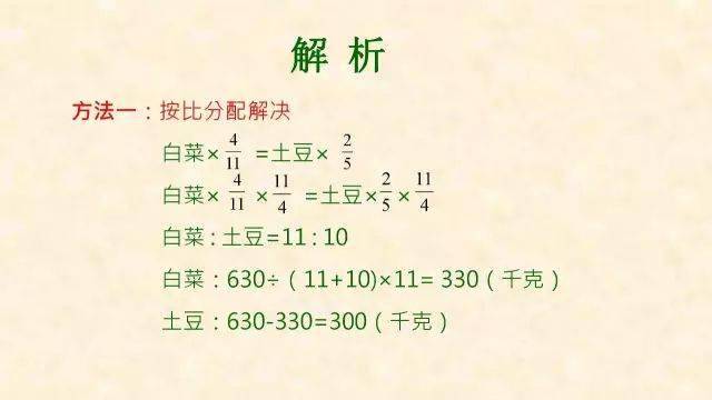 犯错|最常犯错的7种典型应用题+解析！小学数学