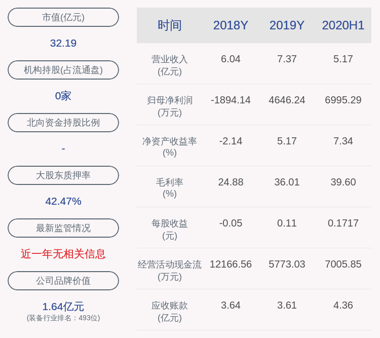 产品|预增！大连电瓷：预计2020年前三季度净利润1.02亿元~1.08亿元，同比增长131.96%~145.61%