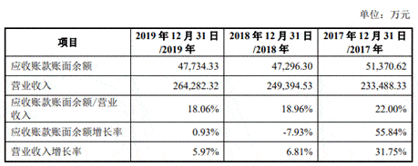 公司|永茂泰货币资金0.5亿流动负债7.4亿 深度依赖单一客户