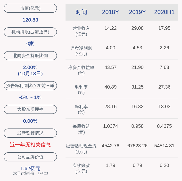 同比|青松股份：预计2020年前三季度净利润为3.20亿元~3.40亿元，同比变化-4.60%~1.36%