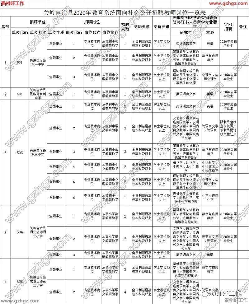 关岭自治县人口2020_关岭民中图片