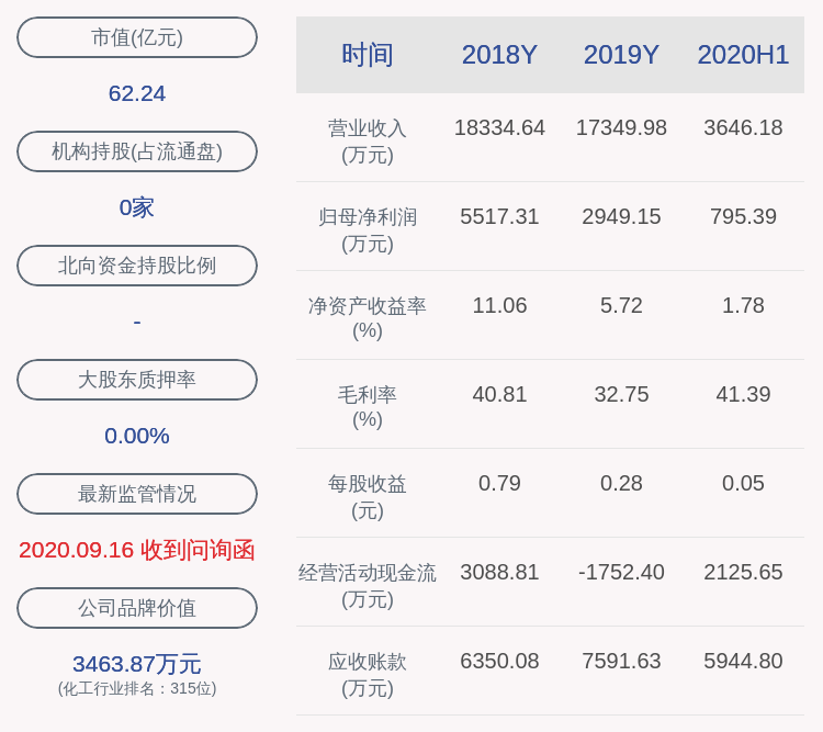 上市公司股东|达志科技：预计2020年前三季度净利润亏损550万元~800万元