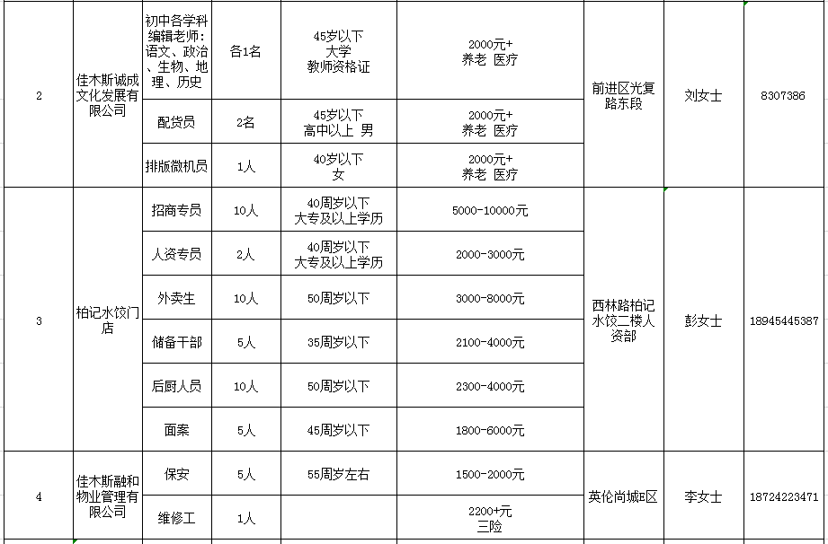 佳木斯招聘信息最新_佳木斯大学留省就业专场招聘会(4)