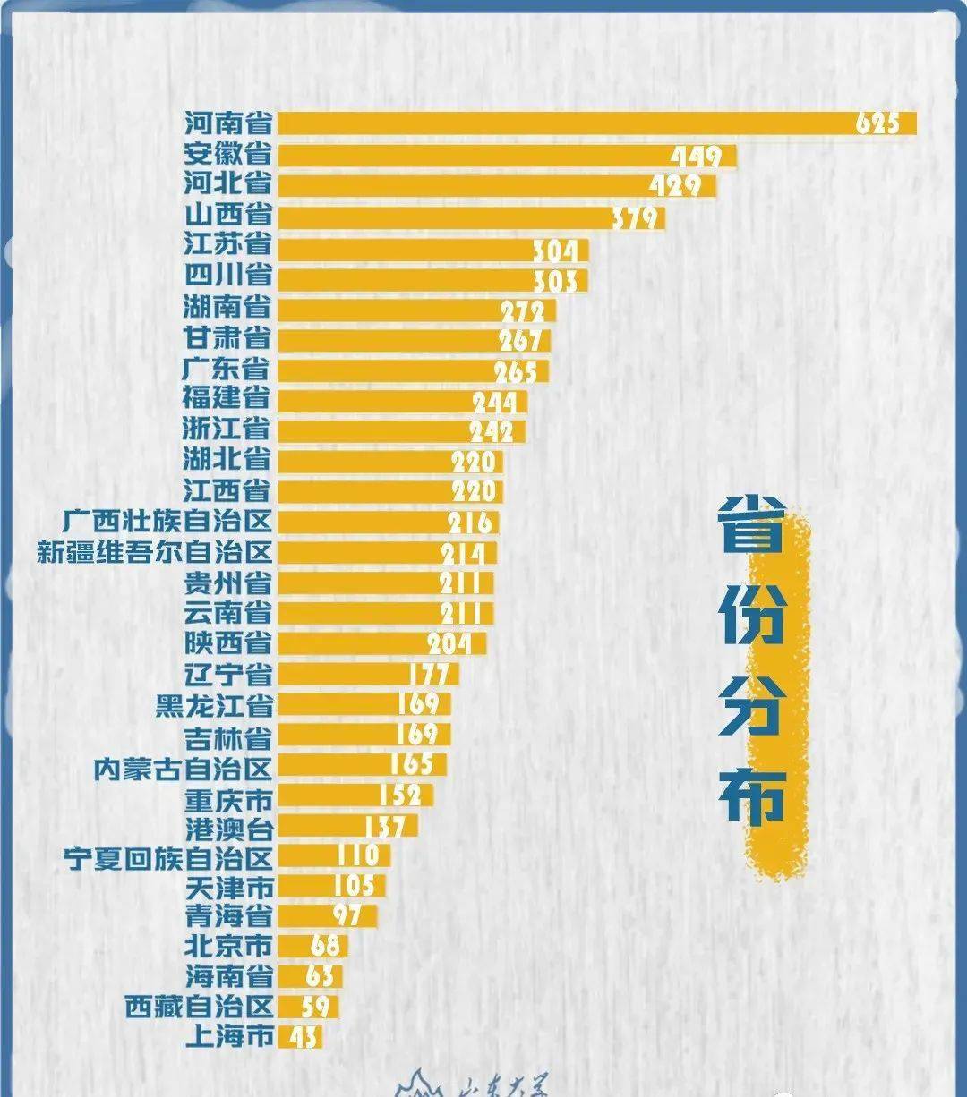 莱阳市人口数量_烟台市各区县 莱阳市人口最多,栖霞市面积最大,龙口市GDP第一
