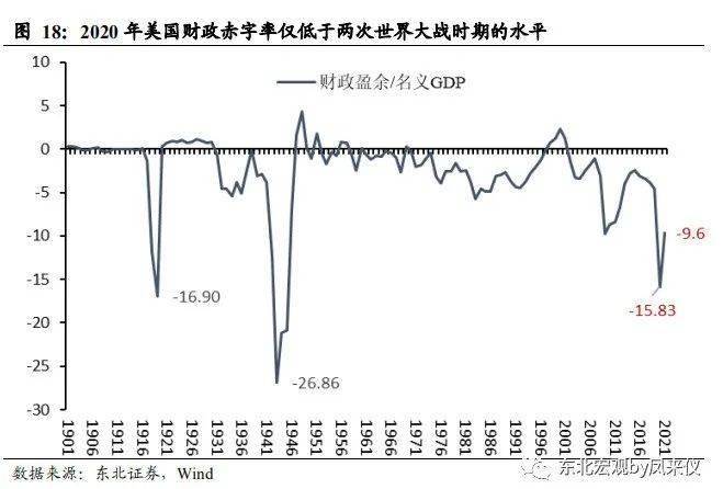 美国通胀_美国通胀保值债券_宽松的宏观经济政策为何未在美国形成明显的通胀压力